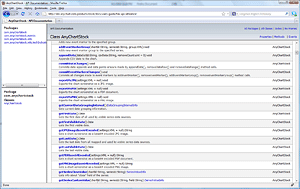 AnyChart Stock Flex Component API Reference